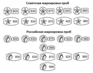 Проверка серебра